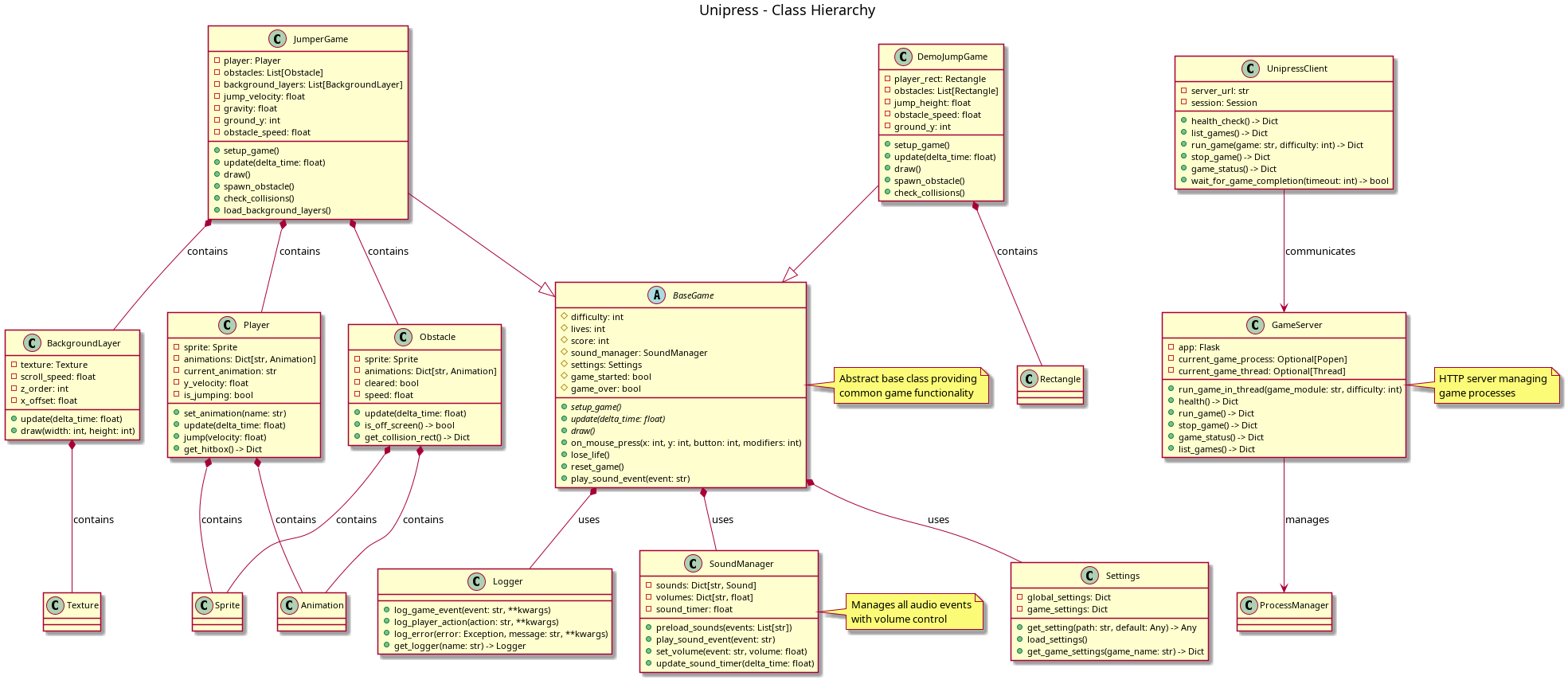 Class Hierarchy