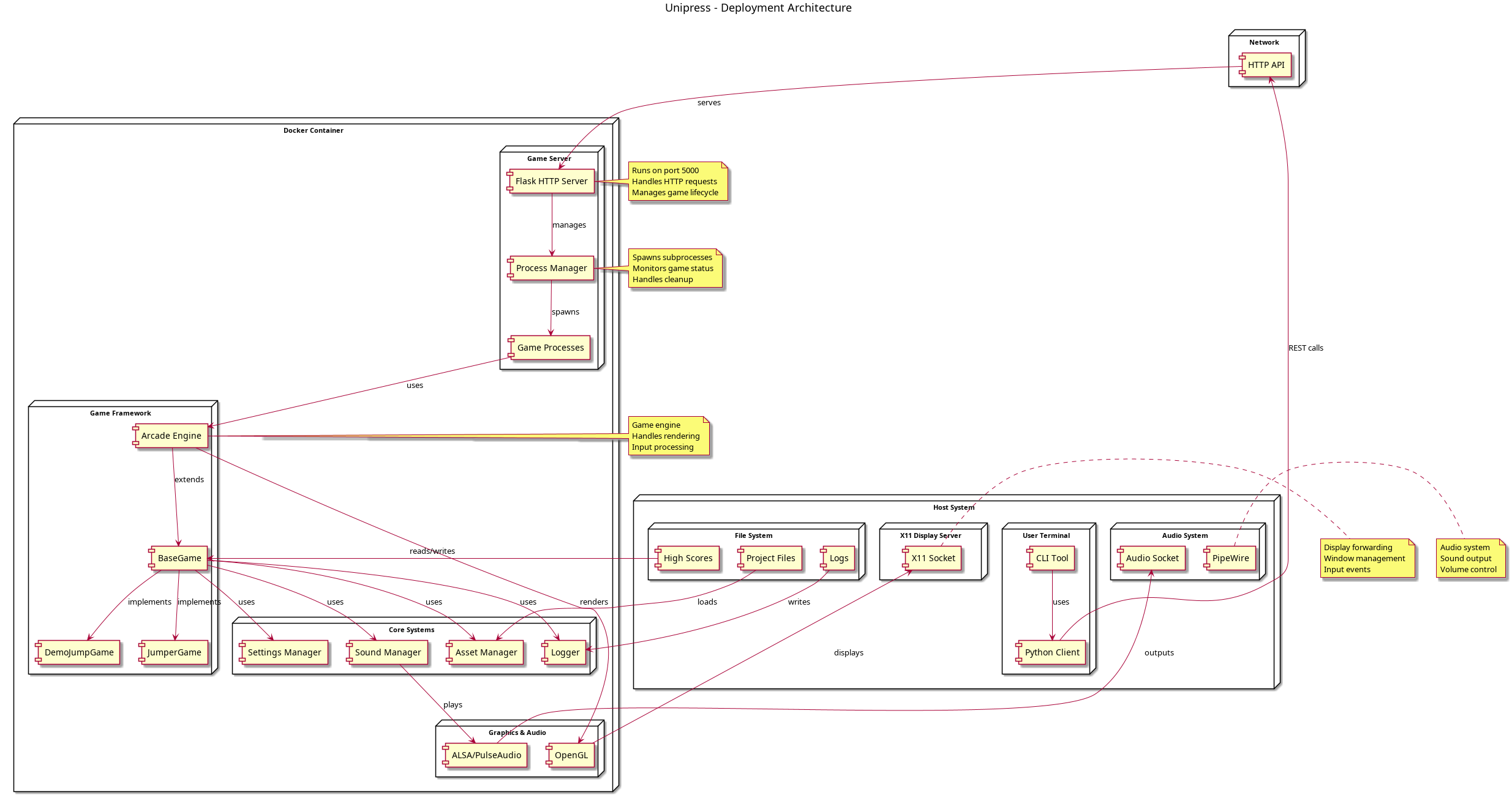 Deployment Diagram