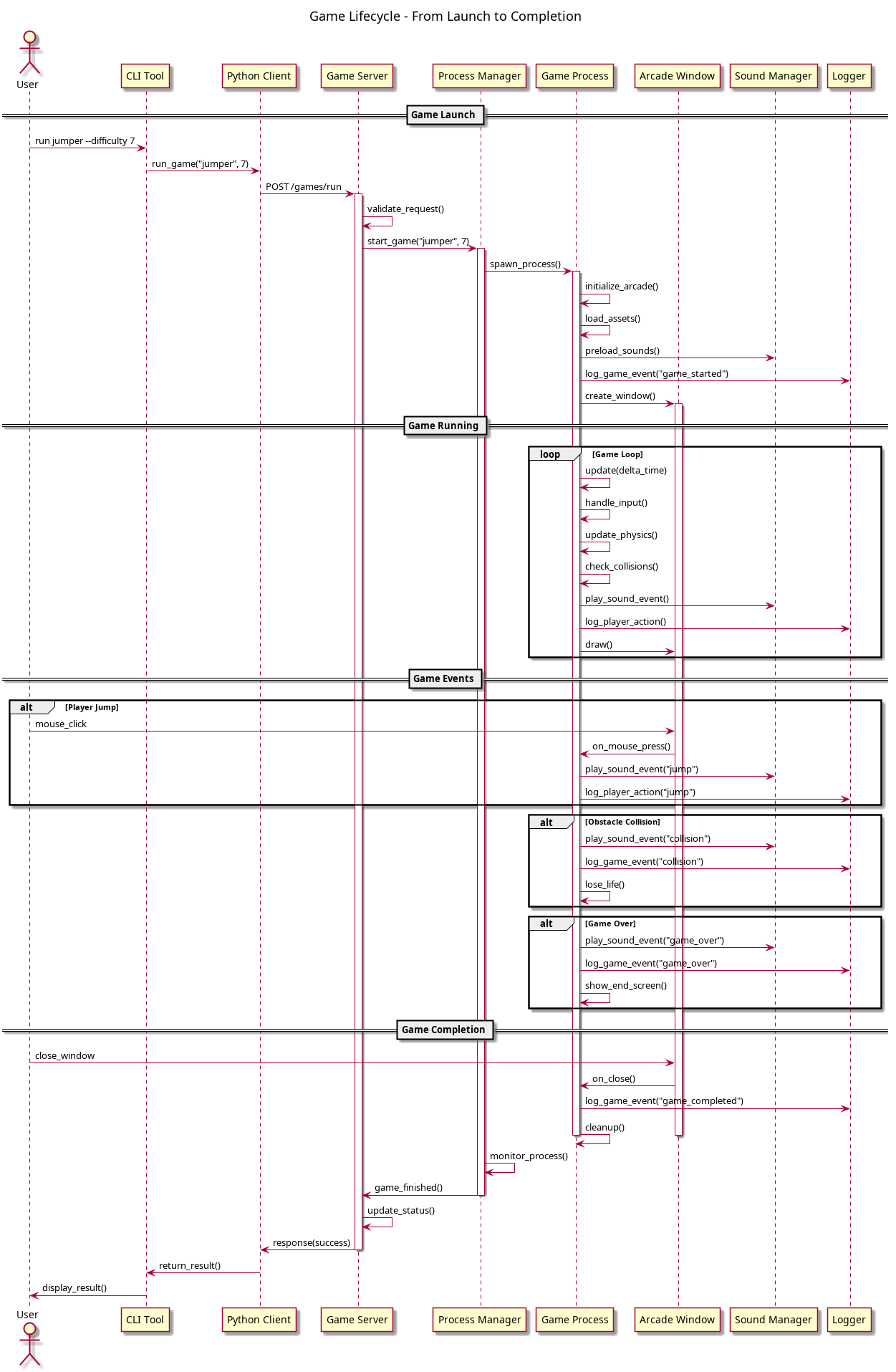 Game Lifecycle